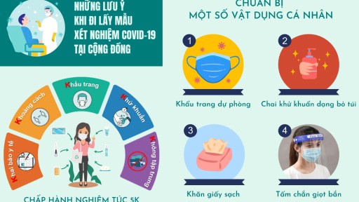 [DNTU Care] Những lưu ý khi đi lấy mẫu xét nghiệm Covid-19 tại cộng đồng