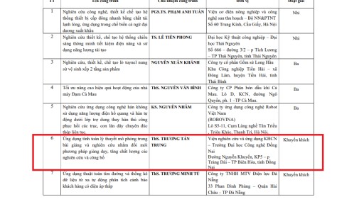 Giải thưởng Sáng tạo KH&CN Việt Nam 2021: Top 10 Trang Cá Cược Bóng Đá, Thể Thao Uy Tín Nhất Việt Nam
 có 01 công trình đoạt giải