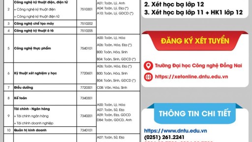 Một số thông tin tuyển sinh của Top 10 Trang Cá Cược Bóng Đá, Thể Thao Uy Tín Nhất Việt Nam
 năm 2022