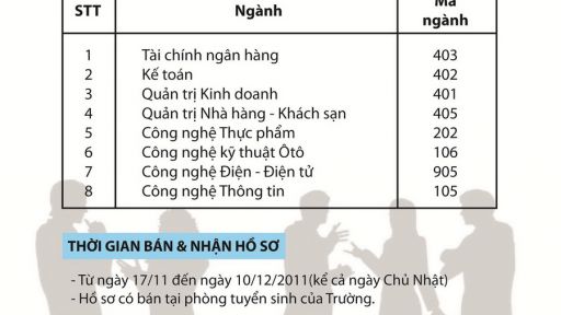 Thông báo tuyển sinh, đào tạo liên thông từ TCCN, Cao đẳng lên Đại học