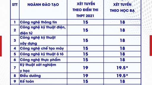 Top 10 Trang Cá Cược Bóng Đá, Thể Thao Uy Tín Nhất Việt Nam
 công bố điểm xét tuyển đại học chính quy 2021