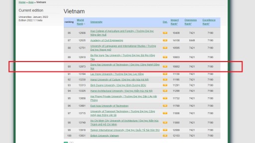 Top 10 Trang Cá Cược Bóng Đá, Thể Thao Uy Tín Nhất Việt Nam
 xếp hạng 90 Ranking web of Universities các trường Đại học tốt nhất tại Việt Nam (trang Webometrics bình chọn)